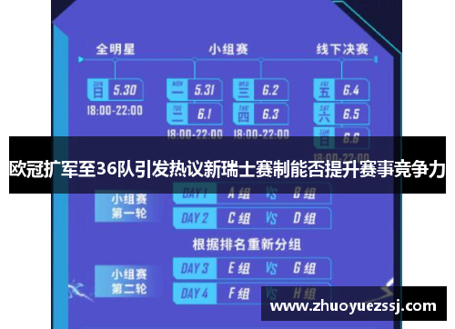 欧冠扩军至36队引发热议新瑞士赛制能否提升赛事竞争力
